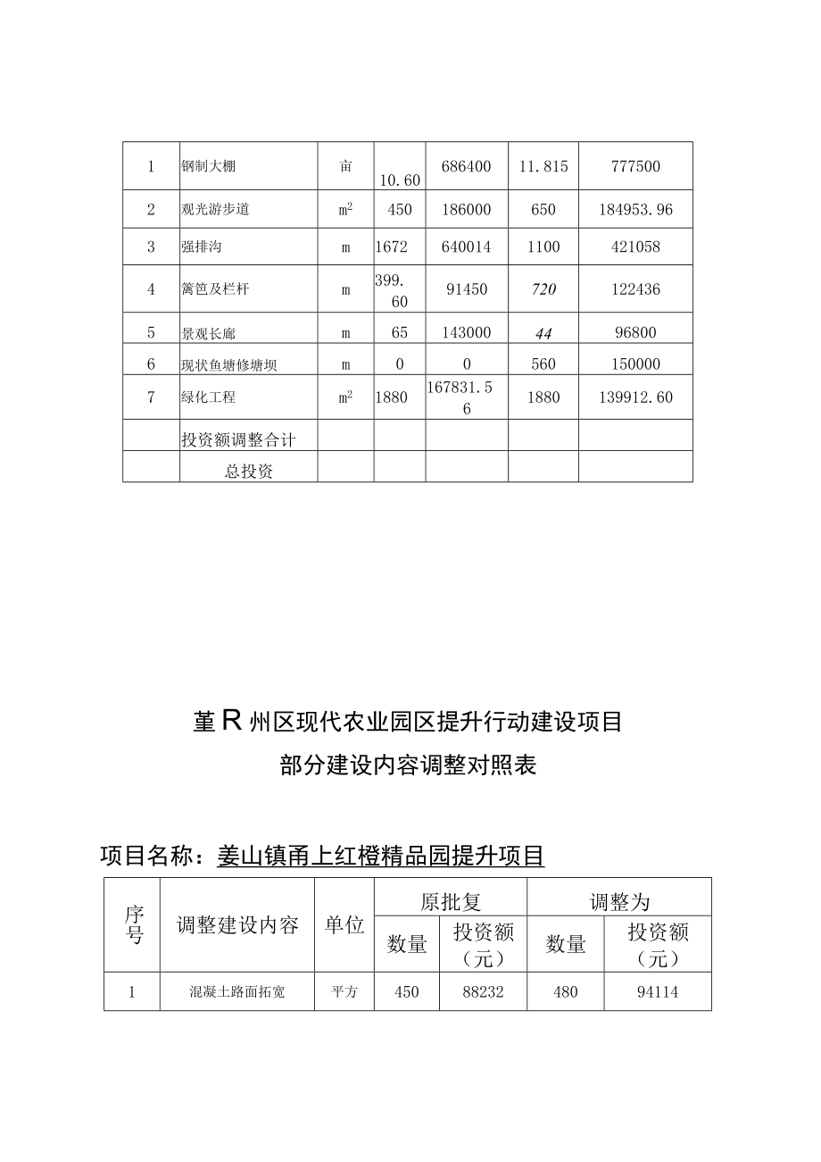 鄞州区现代农业园区提升行动建设项目.docx_第3页