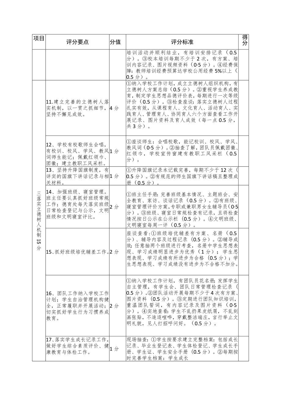 XX县学校规范管理评价细则.docx_第2页