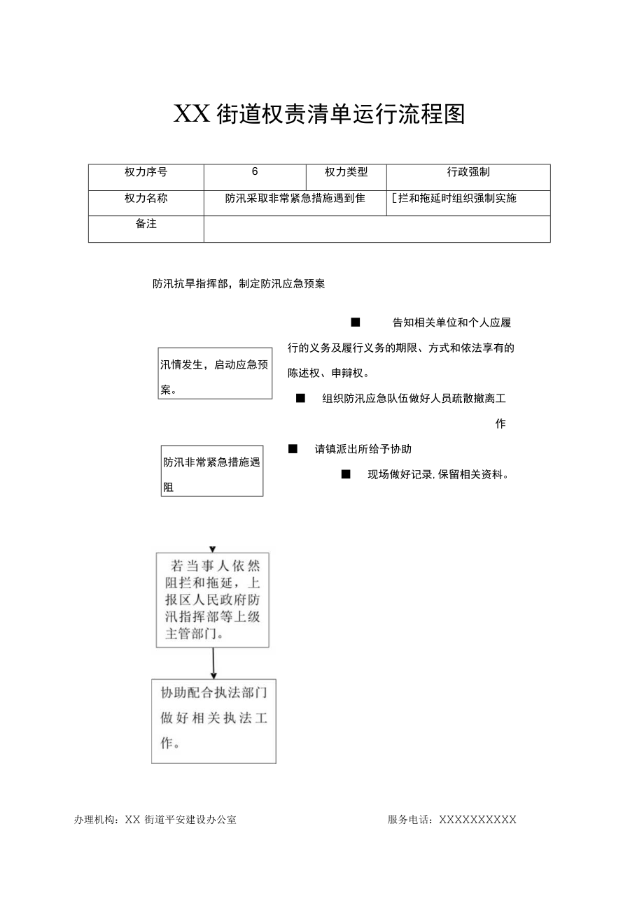 XX镇街道权责清单运行流程图（全）.docx_第1页