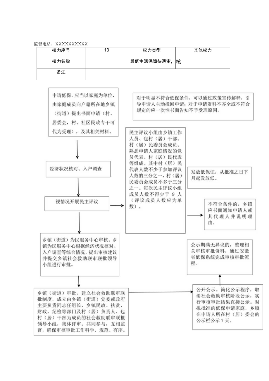 XX镇街道权责清单运行流程图（全）.docx_第3页