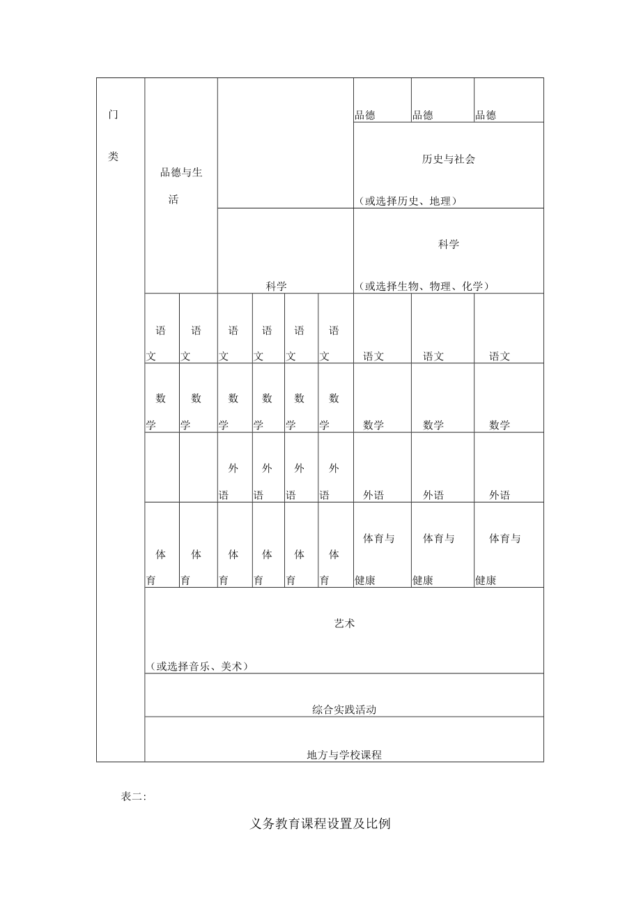 福建省义务教育课程实施计划（试行）.docx_第3页