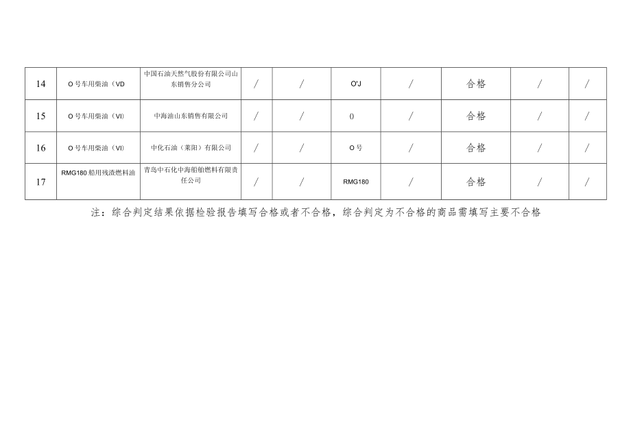 青岛市市场监管局2020年船用油品质量抽检工作结果汇总表.docx_第3页