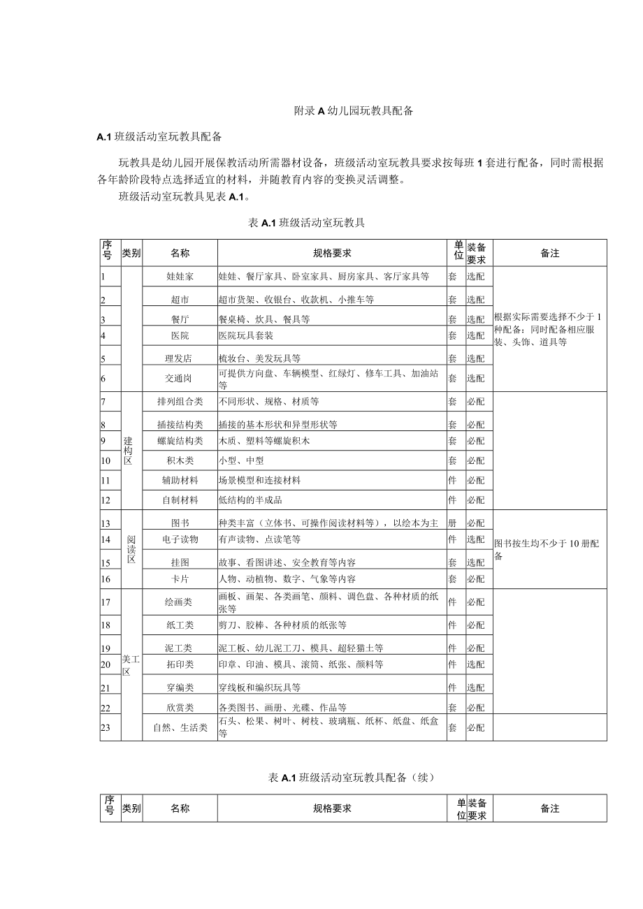 幼儿园玩教具配备.docx_第1页