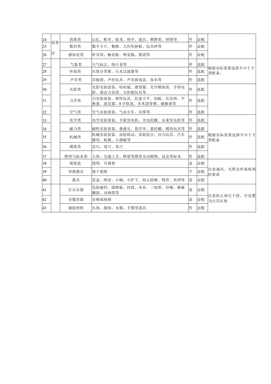 幼儿园玩教具配备.docx_第2页