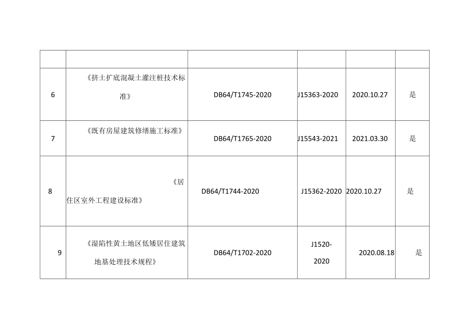 宁夏工程建设地方标准目录2023年3月.docx_第2页