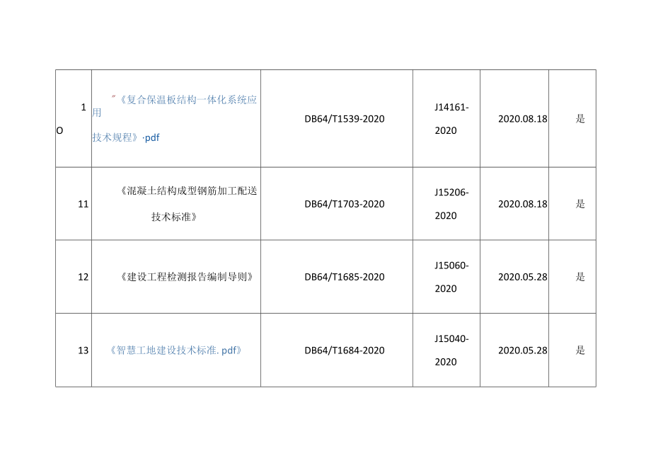 宁夏工程建设地方标准目录2023年3月.docx_第3页
