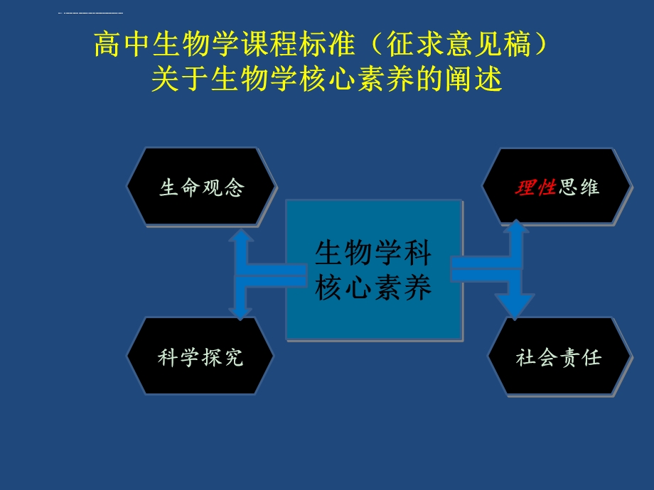 生命观念含义理解与教学实施ppt课件.ppt_第2页