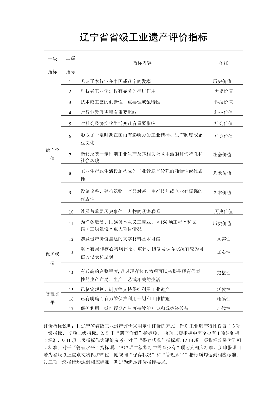 辽宁省省级工业遗产评价指标.docx_第1页