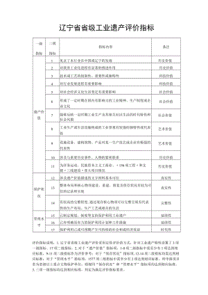 辽宁省省级工业遗产评价指标.docx