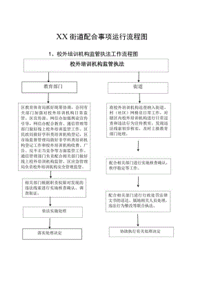 XX镇街道配合事项运行流程图（全）.docx