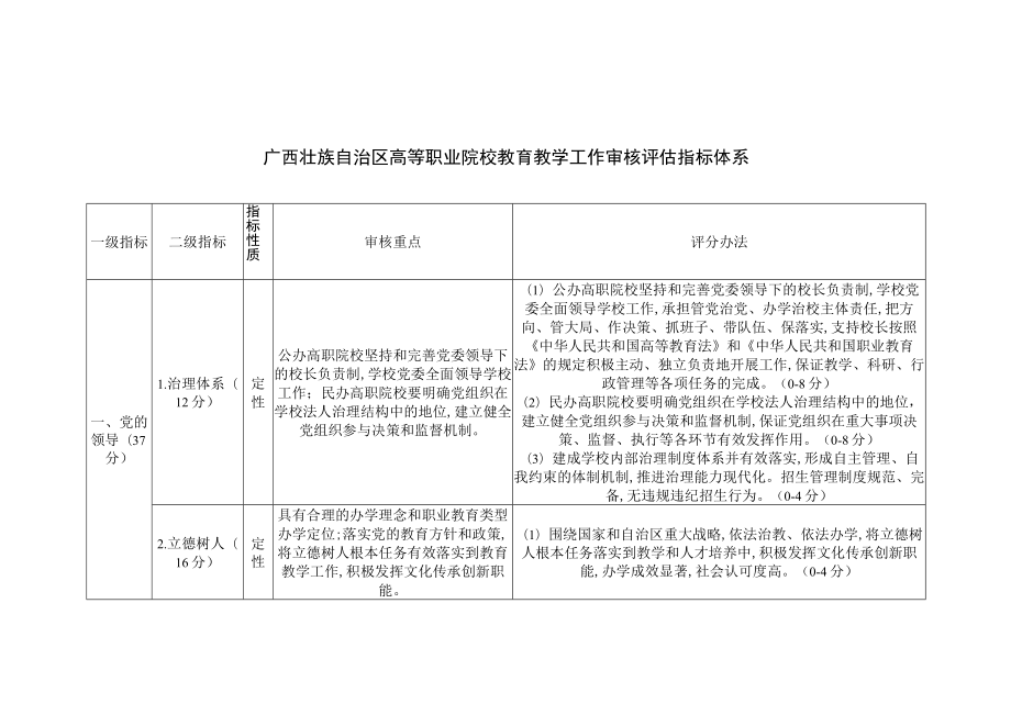广西壮族自治区高等职业院校教育教学工作审核评估指标体系.docx_第1页