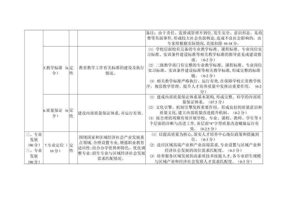广西壮族自治区高等职业院校教育教学工作审核评估指标体系.docx_第3页
