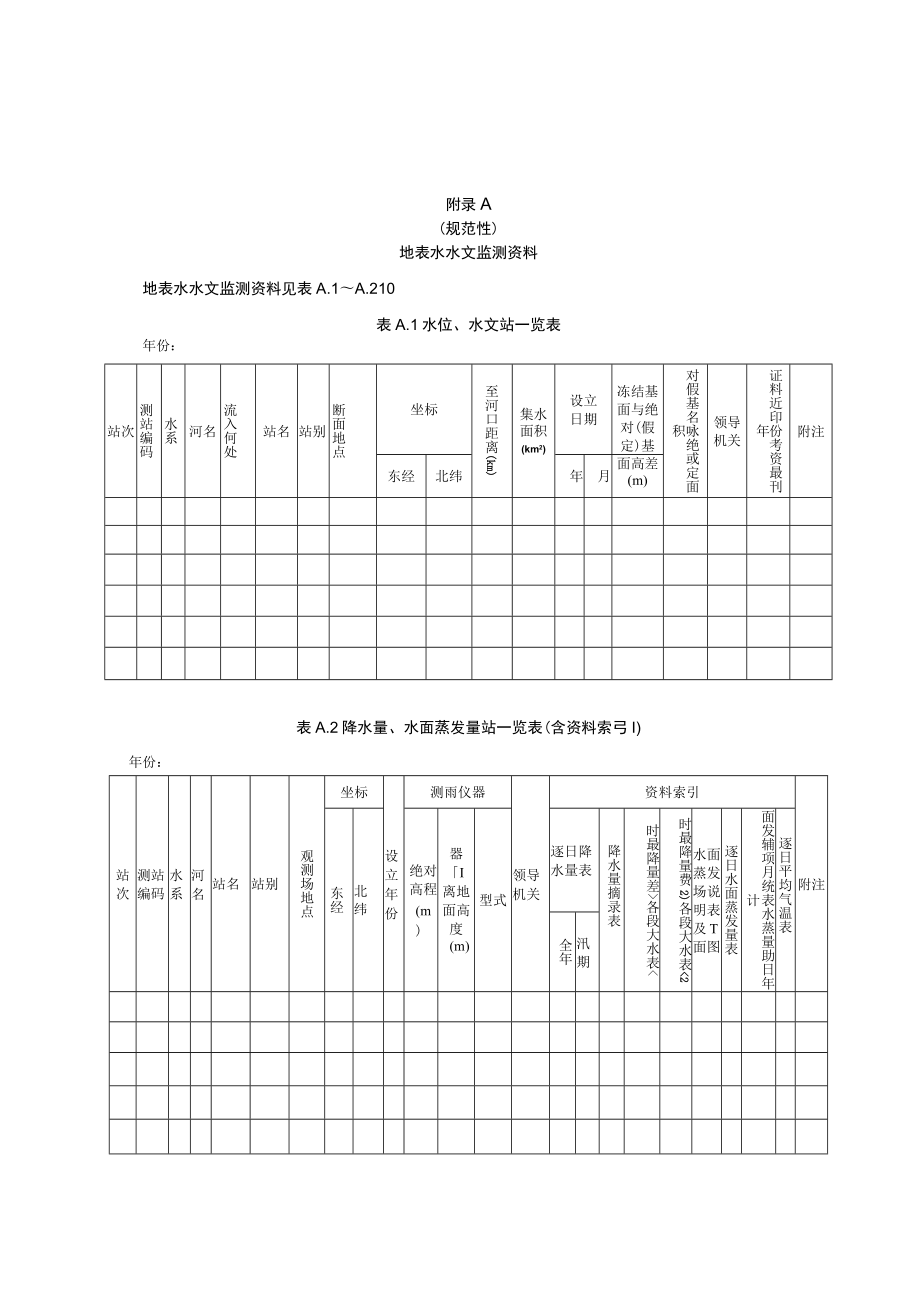 地表水水文、地下水、土壤墒情、水质监测资料、汇交标准数据文件清单.docx_第1页