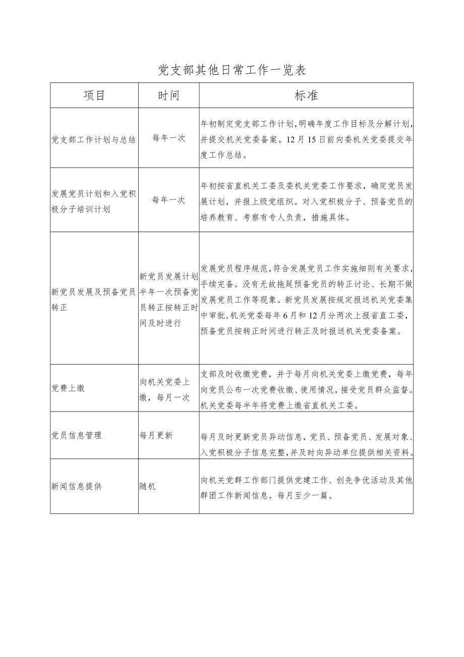 党支部其他日常工作一览表.docx_第1页