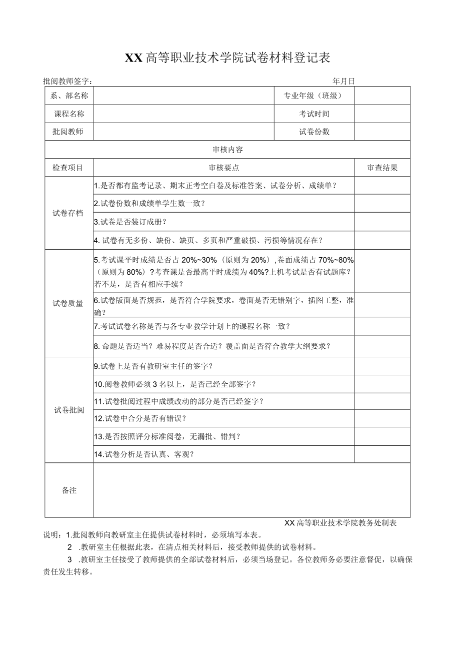 XX高等职业技术学院试卷材料登记表.docx_第1页