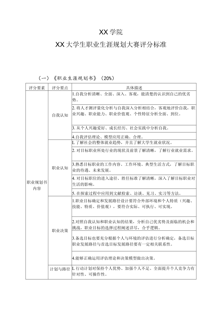 XX学院X大学生职业生涯规划大赛评分标准.docx_第1页