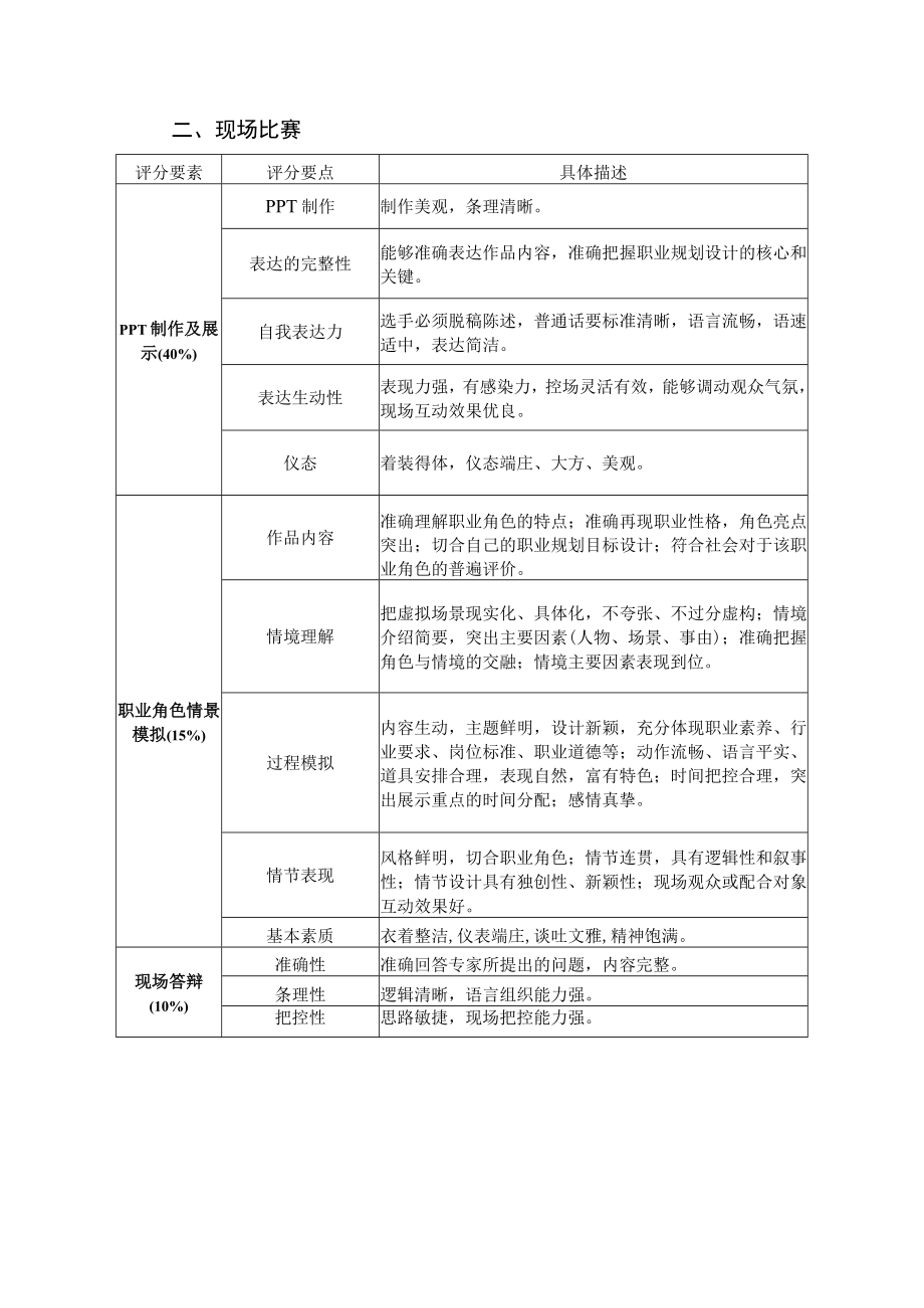 XX学院X大学生职业生涯规划大赛评分标准.docx_第3页