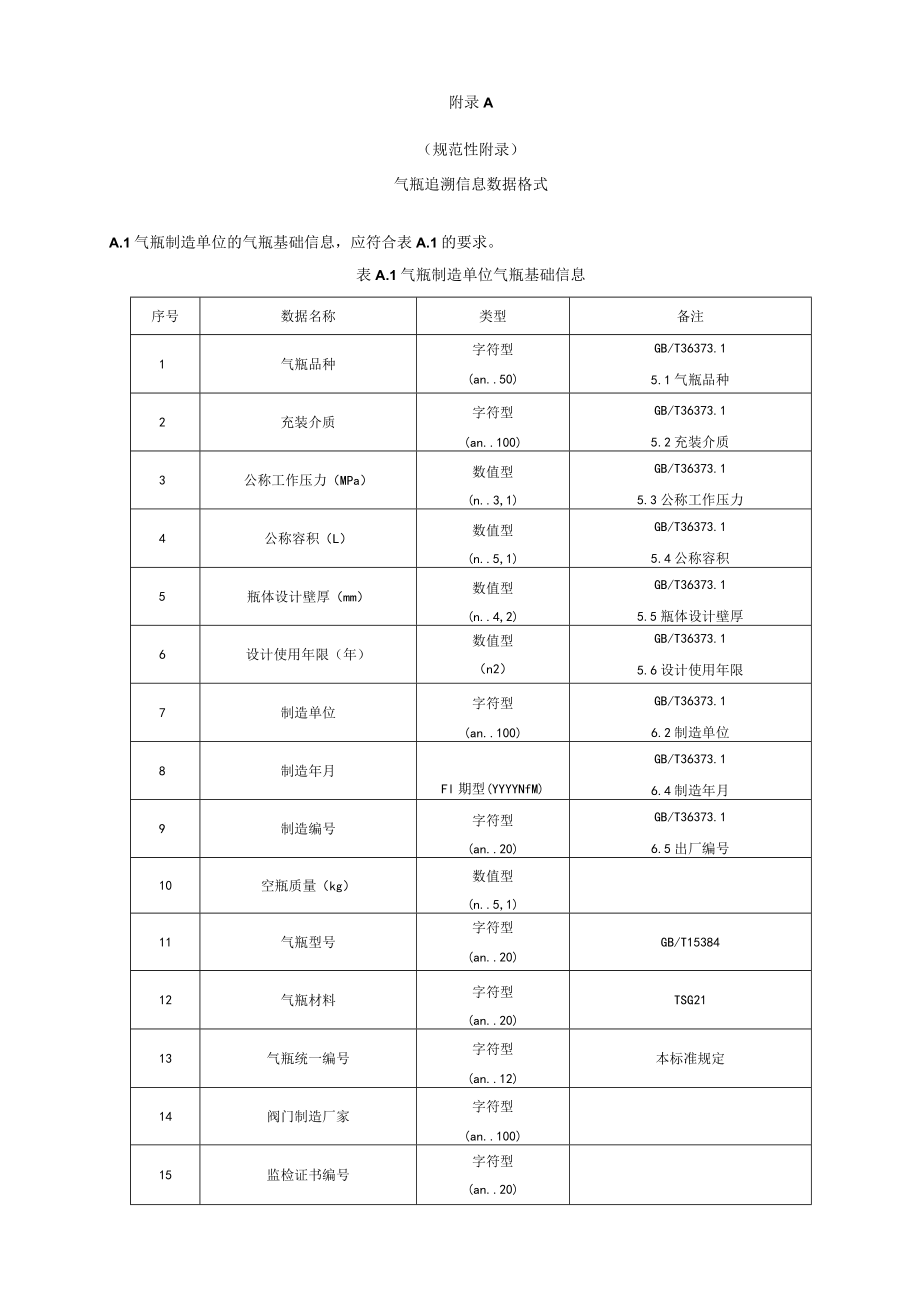 气瓶追溯信息数据格式、气瓶二维码标识示例.docx_第1页