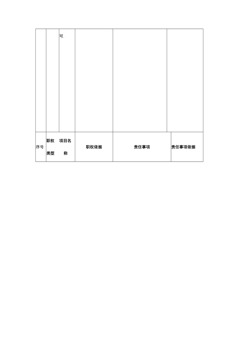 乡镇权力清单和责任清单.docx_第2页