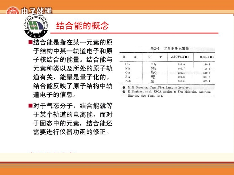 X射线光电子能谱分析ppt课件.ppt_第2页