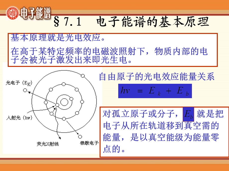 X射线光电子能谱分析ppt课件.ppt_第3页