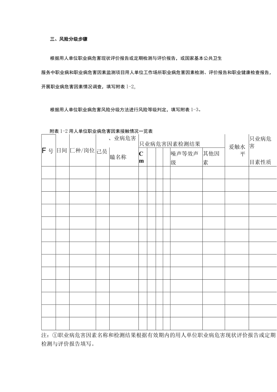 职业卫生分类监督执法：用人单位职业病危害风险分级方法.docx_第3页