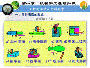 机械加工基础知识ppt课件.ppt