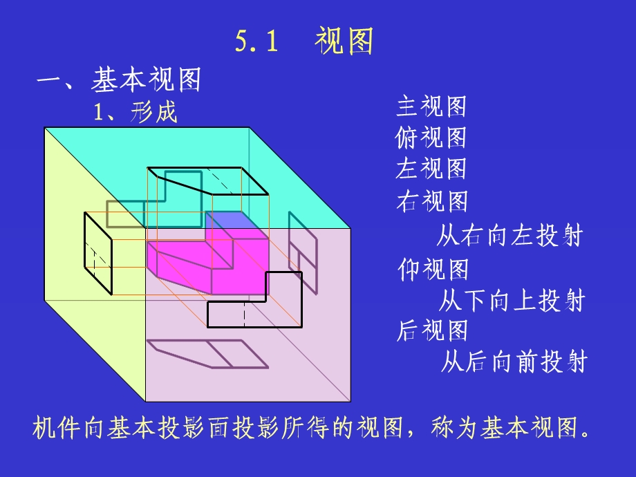 机件常用的表达方法ppt课件.ppt_第2页