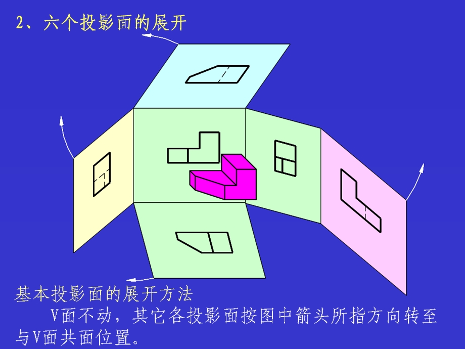 机件常用的表达方法ppt课件.ppt_第3页