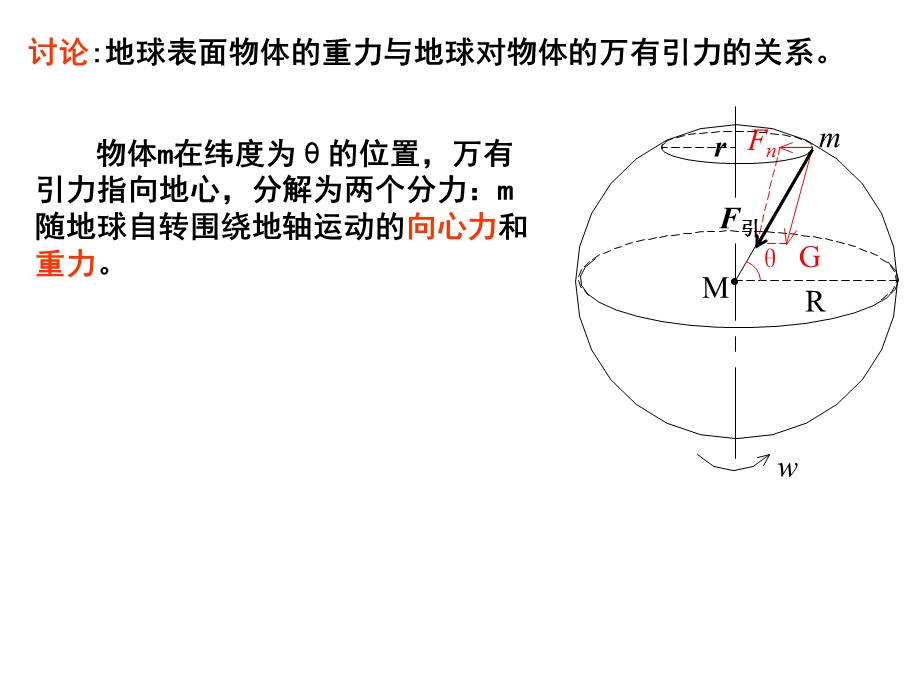 万有引力理论的成就(公开课)ppt课件.ppt_第3页