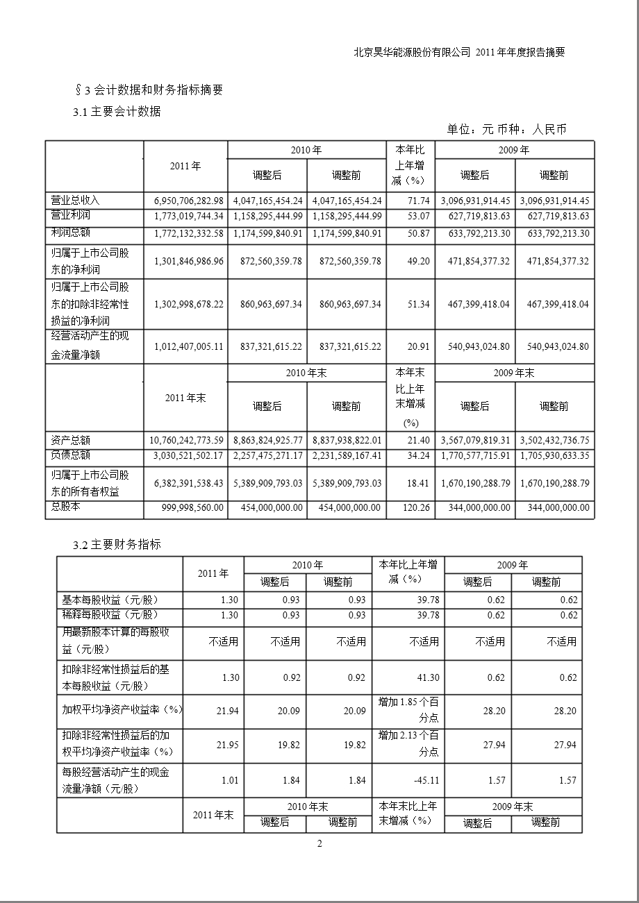 601101 昊华能源报摘要.ppt_第2页