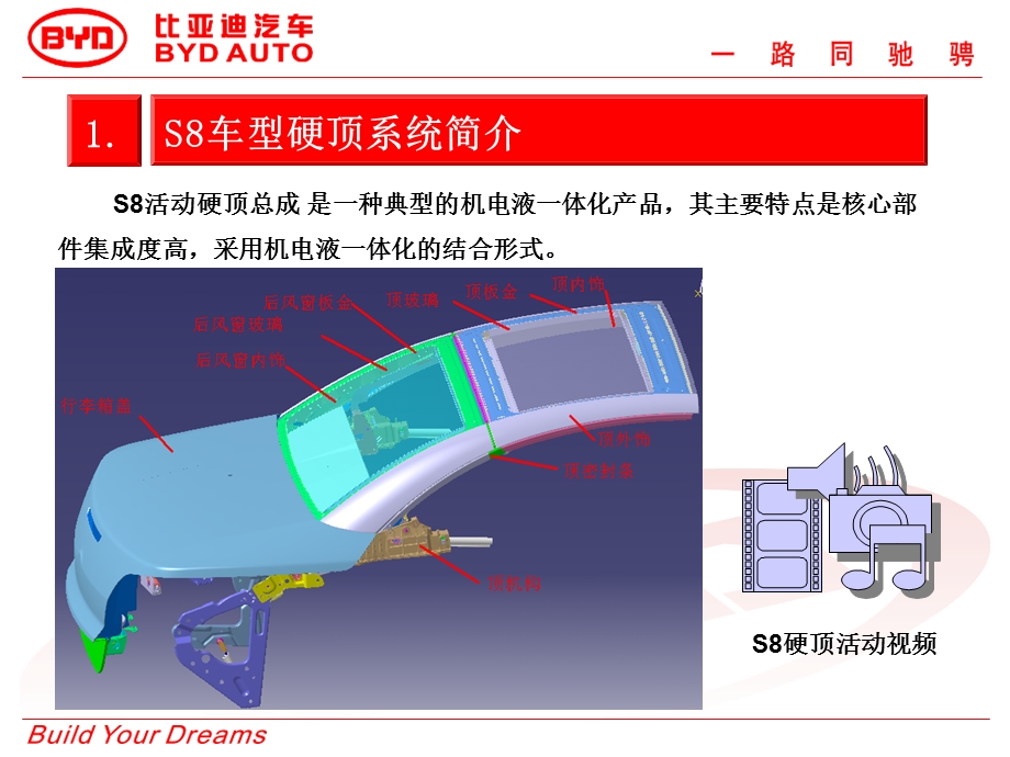 车型培训硬顶系统4H 比亚迪.ppt_第3页