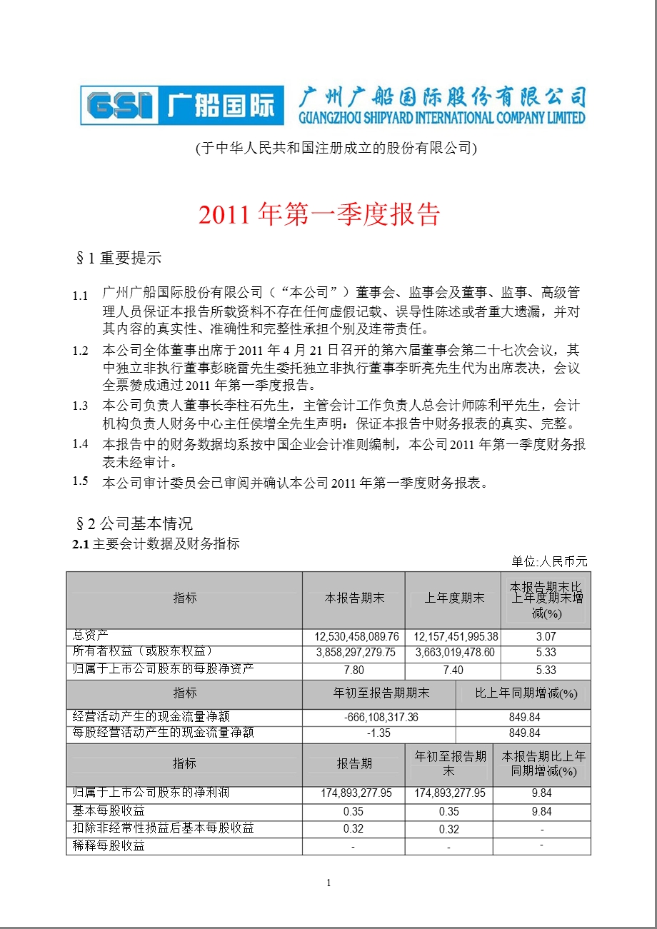 600685广船国际第一季度季报.ppt_第1页