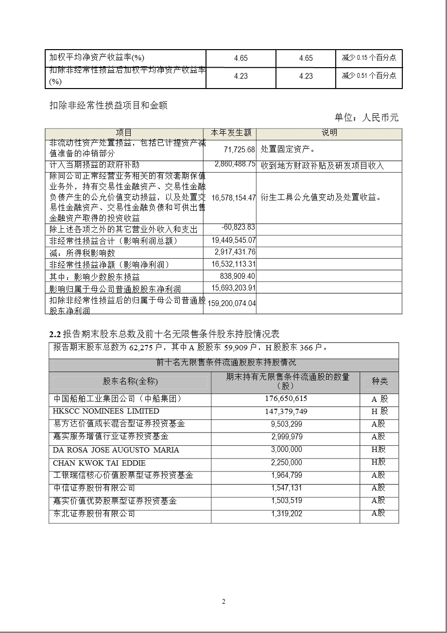 600685广船国际第一季度季报.ppt_第2页