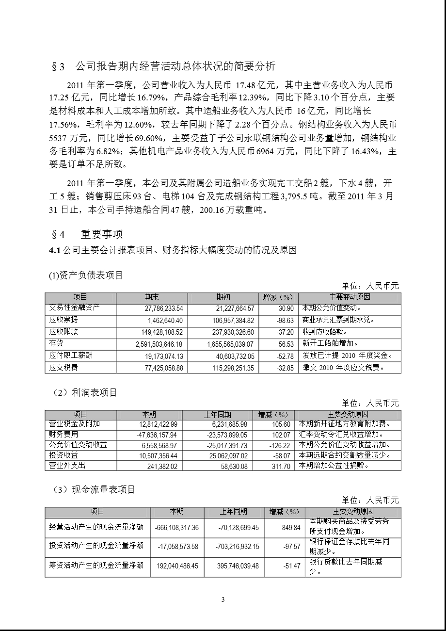 600685广船国际第一季度季报.ppt_第3页