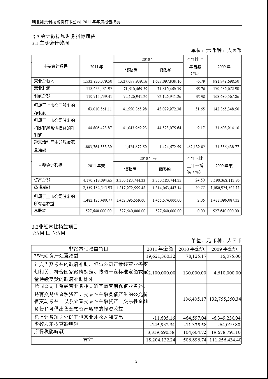 600260 凯乐科技报摘要.ppt_第2页