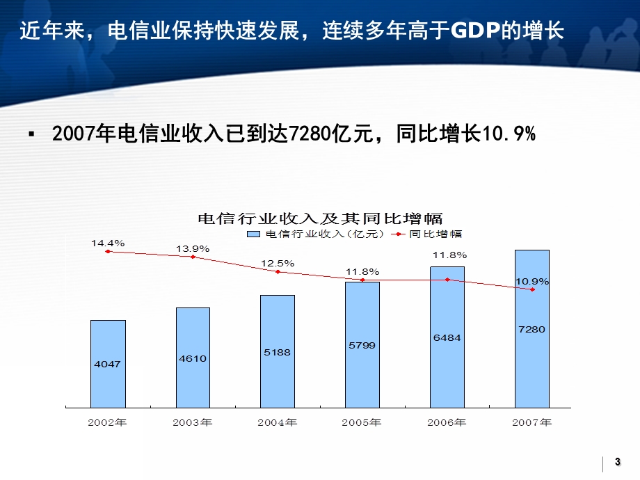 中国移动集团市场及业务总体情况描述.ppt_第3页