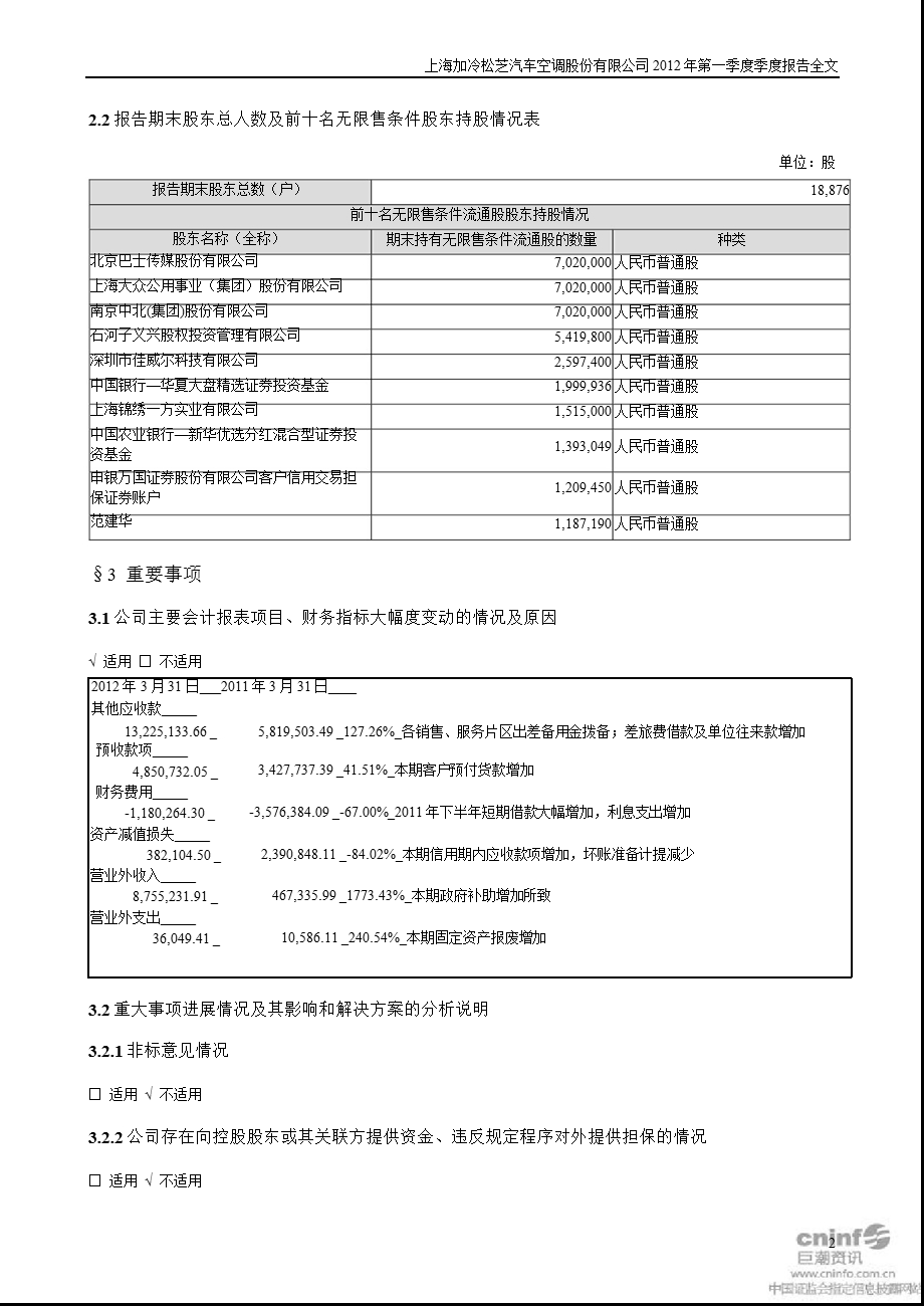 松芝股份：第一季度报告全文.ppt_第2页