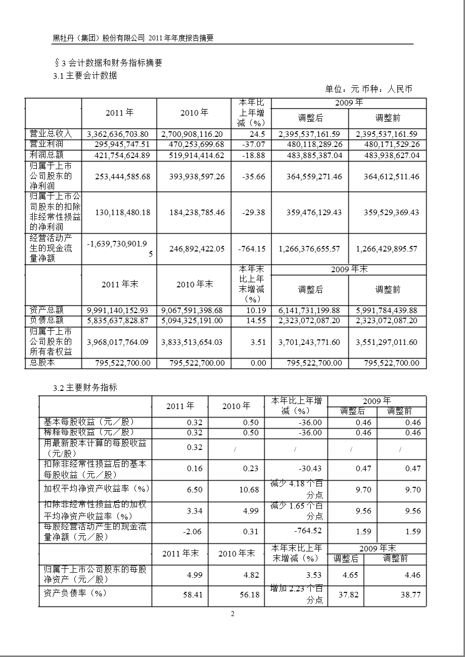 600510 黑牡丹报摘要.ppt_第2页