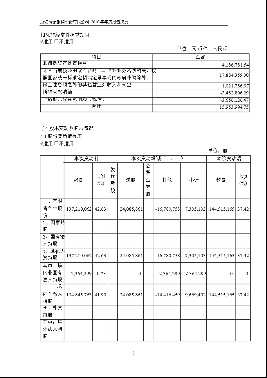 600477杭萧钢构报摘要.ppt_第3页