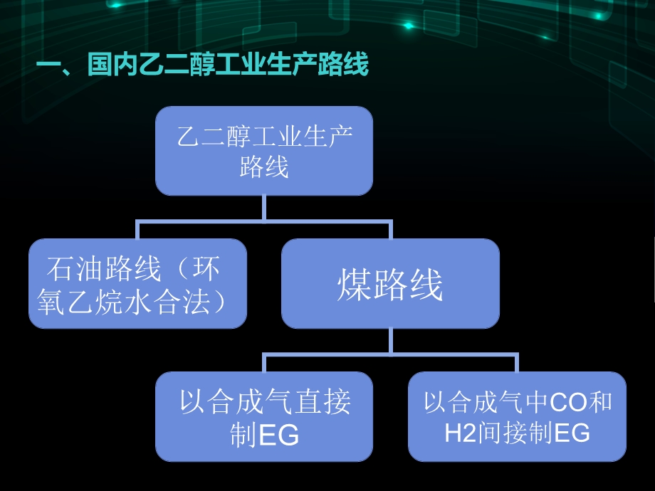 DMO简单工艺介绍和分析项目..ppt_第2页