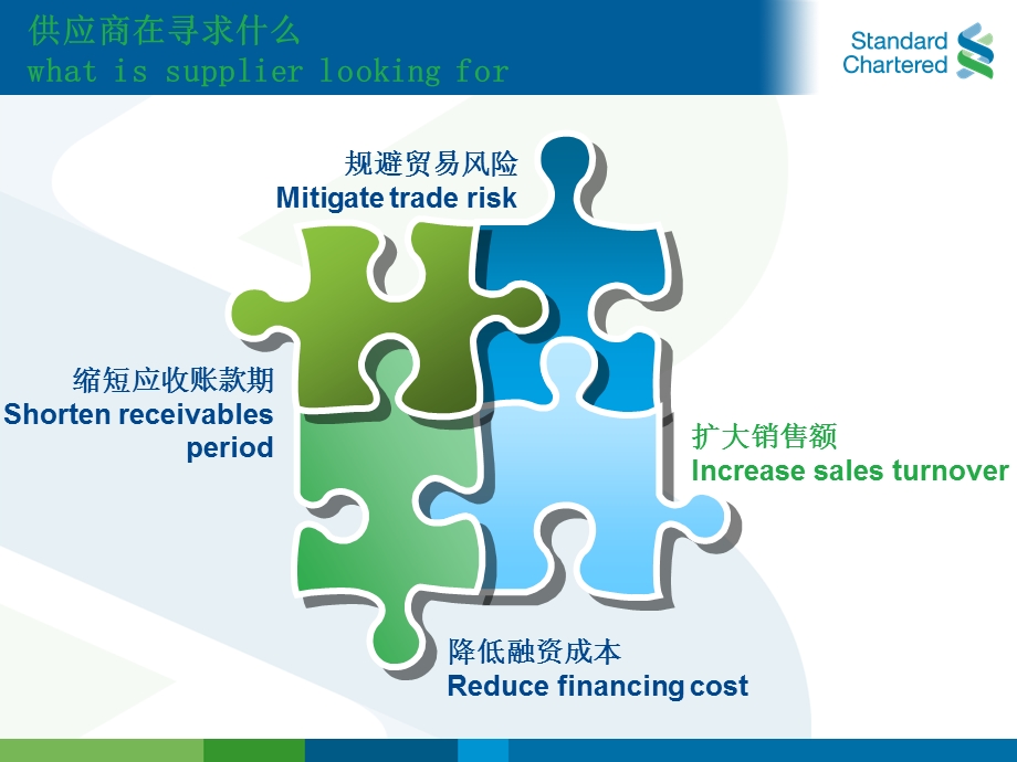 PPT附件：信用保险和应收账款融资.ppt_第3页