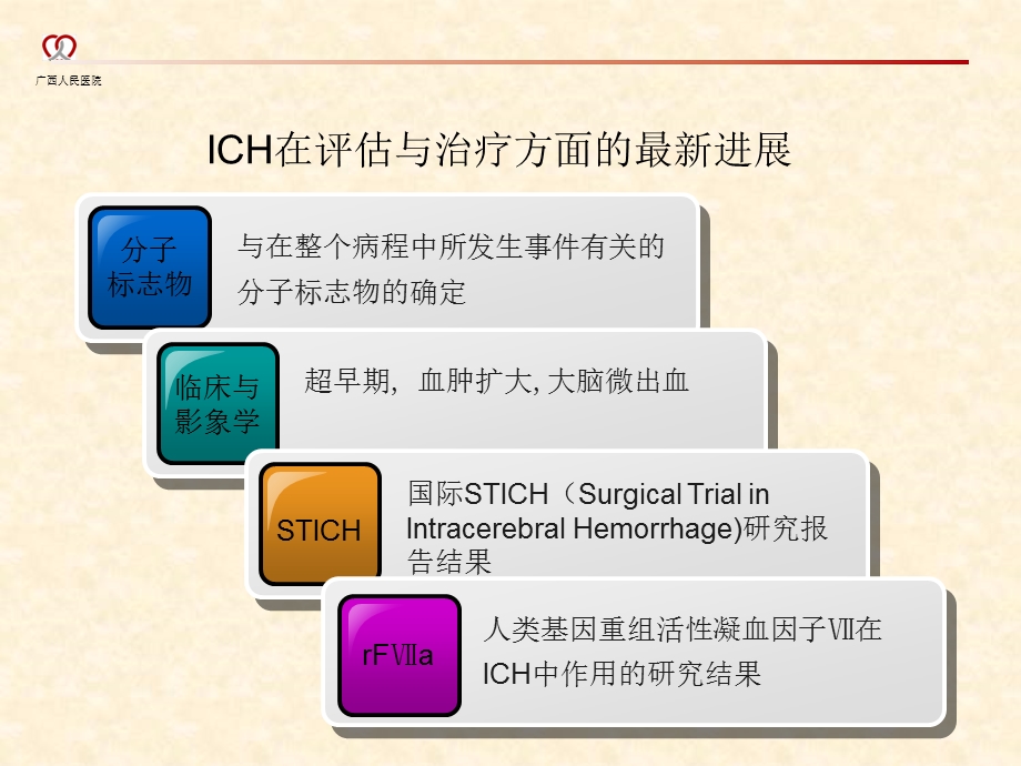 脑出血进展与指南解读(白色).ppt.ppt_第2页