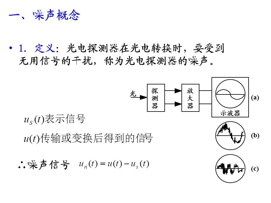 光电探测器的噪声.ppt.ppt_第2页