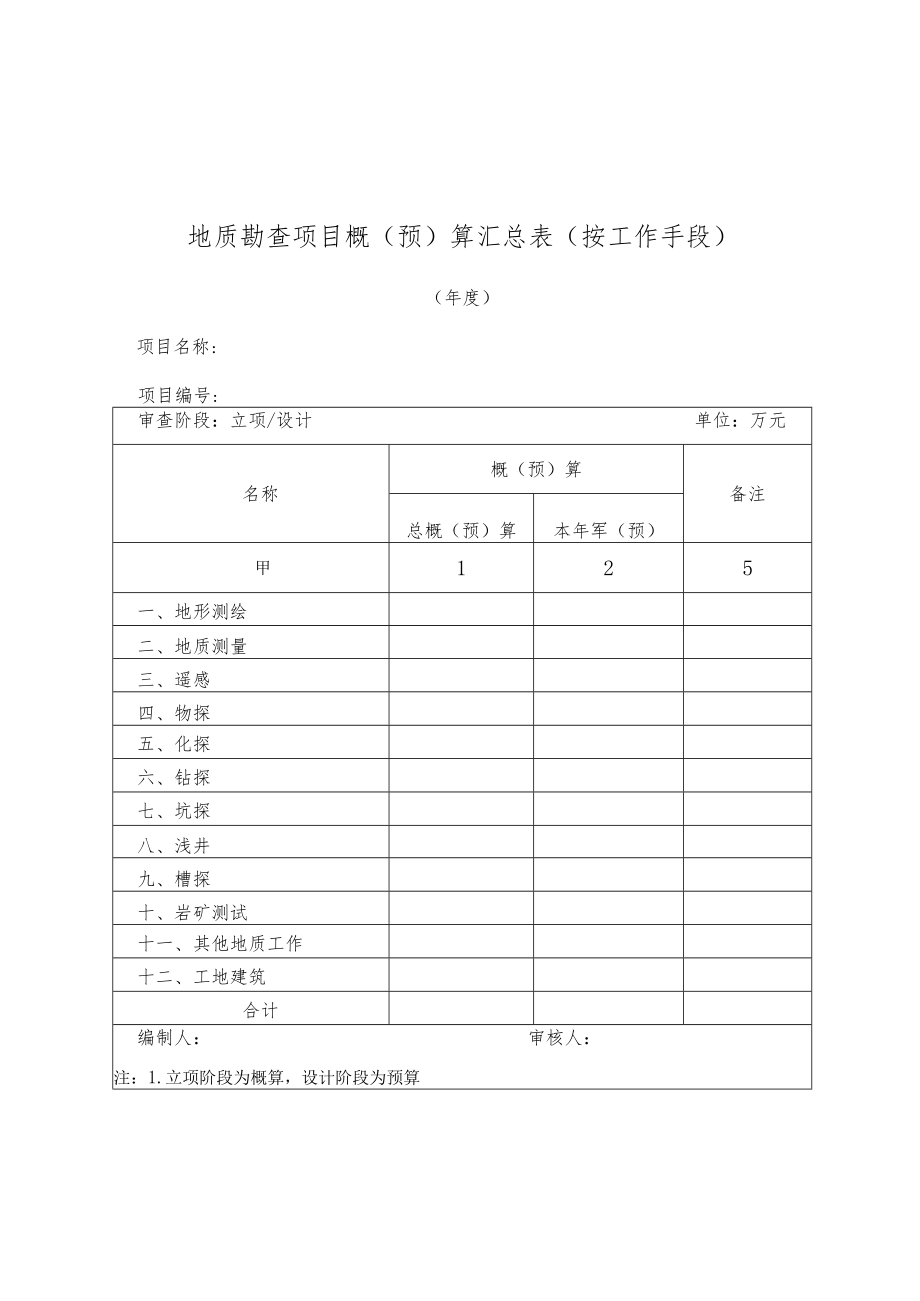 地质勘查项目概（预）算汇总表、明细表(按工作手、费用科目、审查意见表（甲类、乙类）、质量评分评级表.docx_第1页