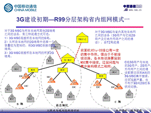 3G技术与规划高级培训班4.ppt