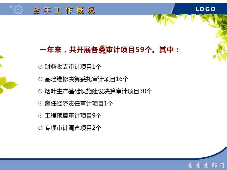 烟草专卖局终个人总结.ppt_第3页