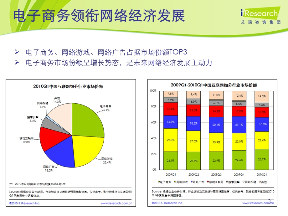 中国电子商务发展现状及趋势.ppt_第3页