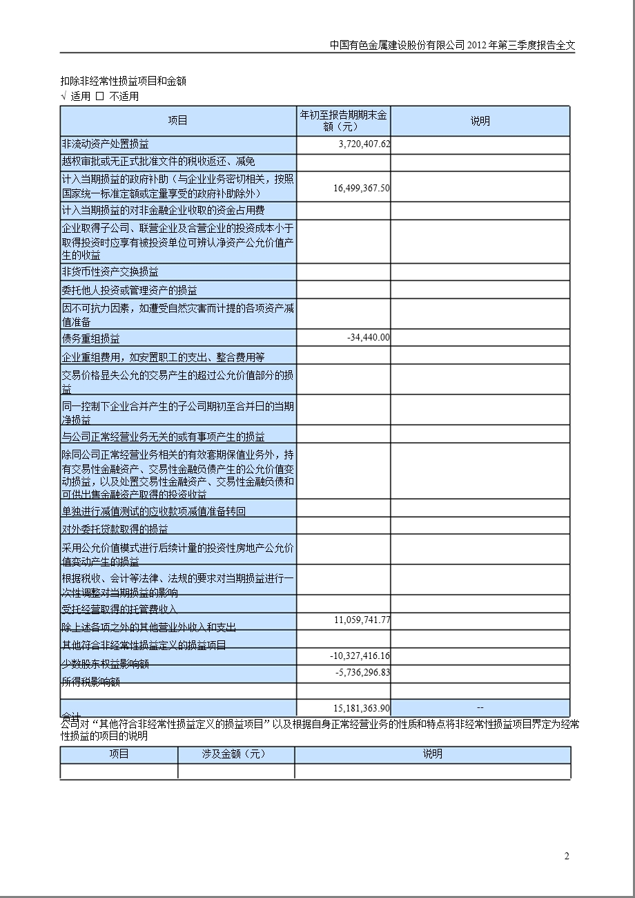 中色股份：第三季度报告全文.ppt_第3页