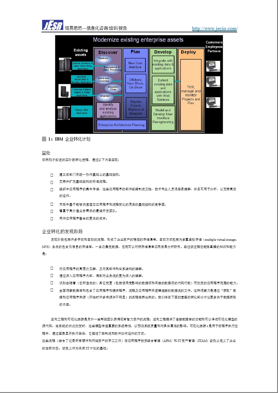 结易思然面对企业转化的挑战.ppt_第3页